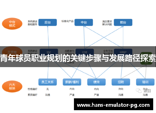 青年球员职业规划的关键步骤与发展路径探索